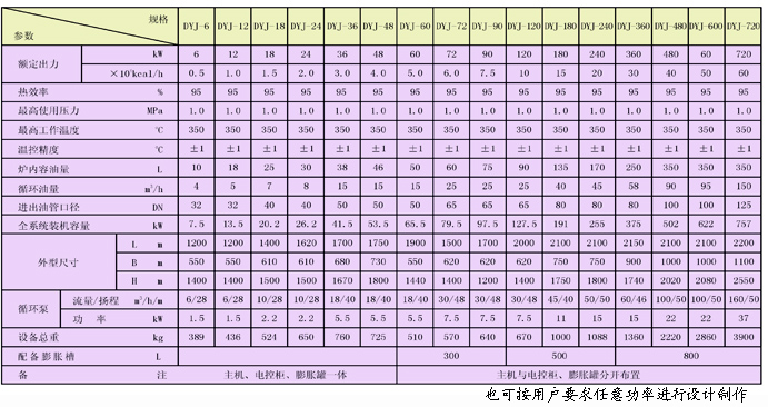 油加熱器技術(shù)參數(shù)